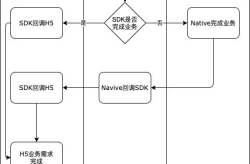 学院模范生框架设计方案,框架设计方案概述